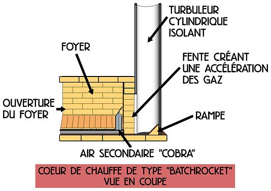 2019-11-10_vue_coupe_batchrocket.png