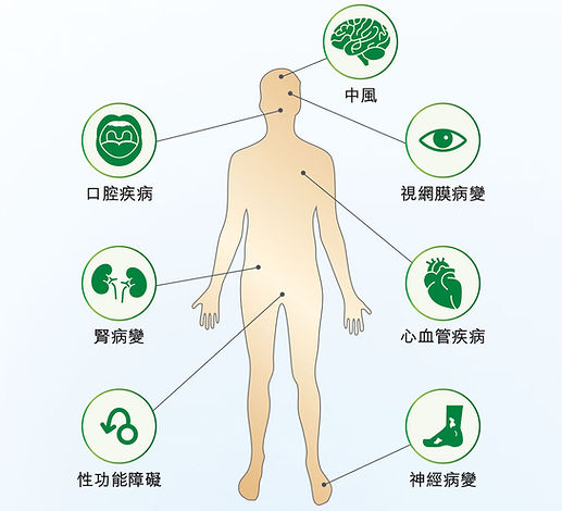 血糖失控可能導致的併發症