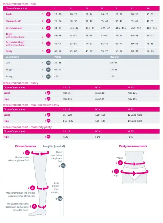 Thumbnail: Medi Plus Thigh High Compression Stockings with Waist Attachment black size chart