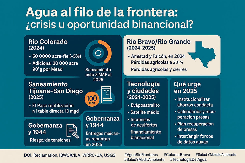 Agua al filo de la frontera Revista interAlcaldes infografia español