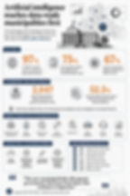 interMayors Magazine infographic Artificial Intelligence Reaches Data-Ready Municipalities First