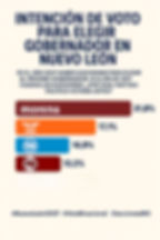 Votaciones Nuevo León 2027 Revista interAlcaldes Infografia Español