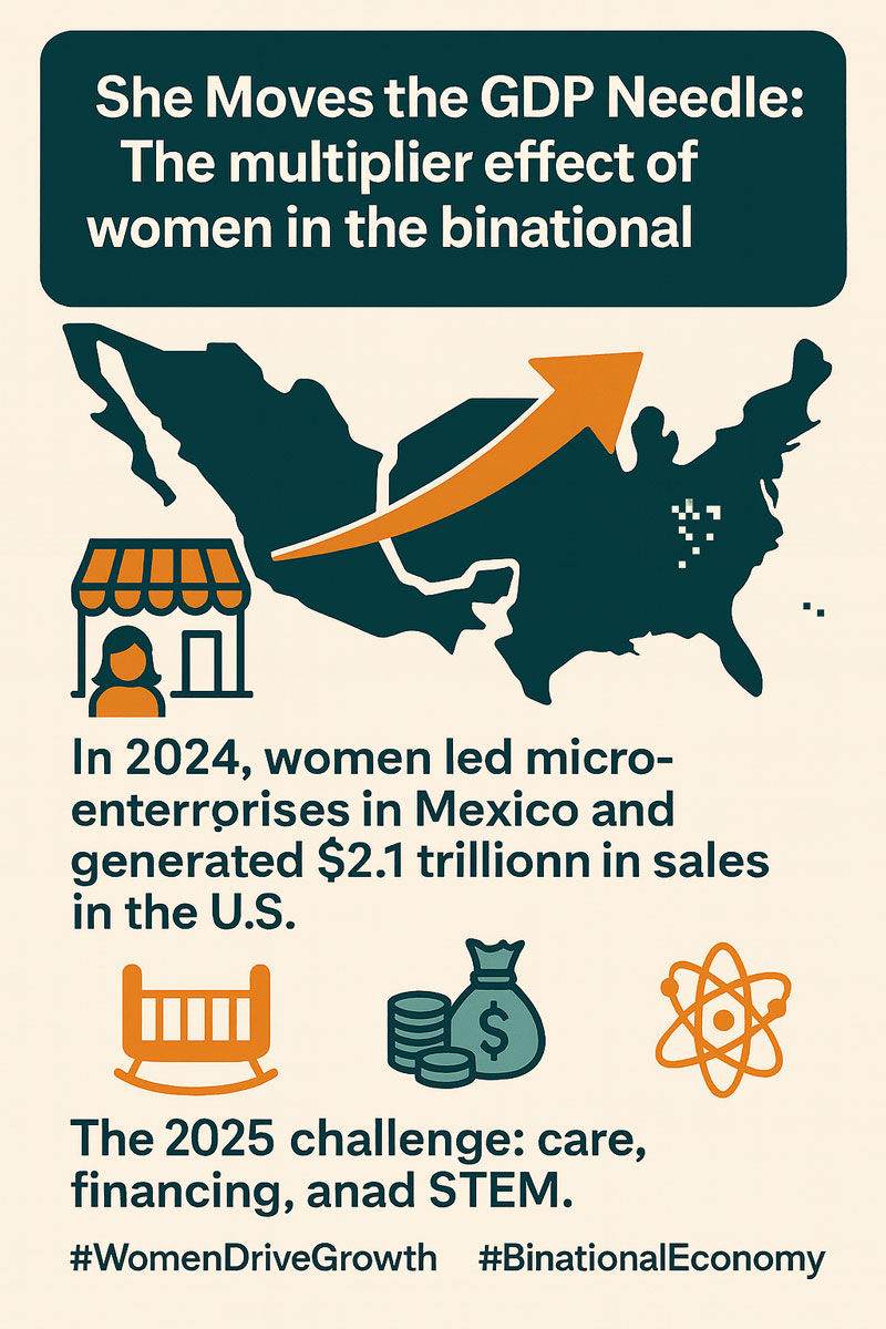 She moves the GDP needle. InterMayors Magazine infographic. English