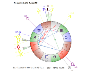 La Nouvelle Lune du 17 mars 2018
