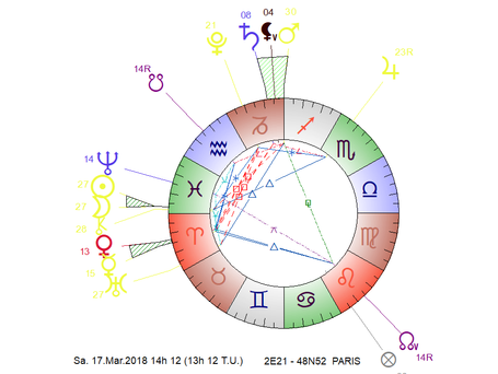 La Nouvelle Lune du 17 mars 2018