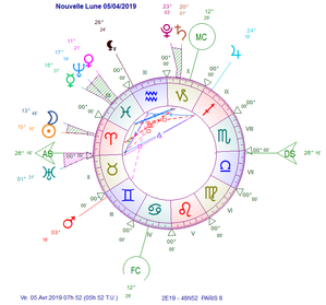 Nouvelle Lune du 05 avril 2019
