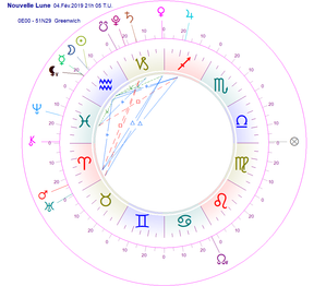 Nouvelle Lune du 04 février 2019