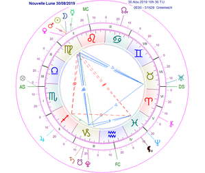 Nouvelle Lune du 30 août 2019