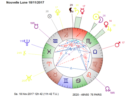 Nouvelle Lune du 18 novembre 2017