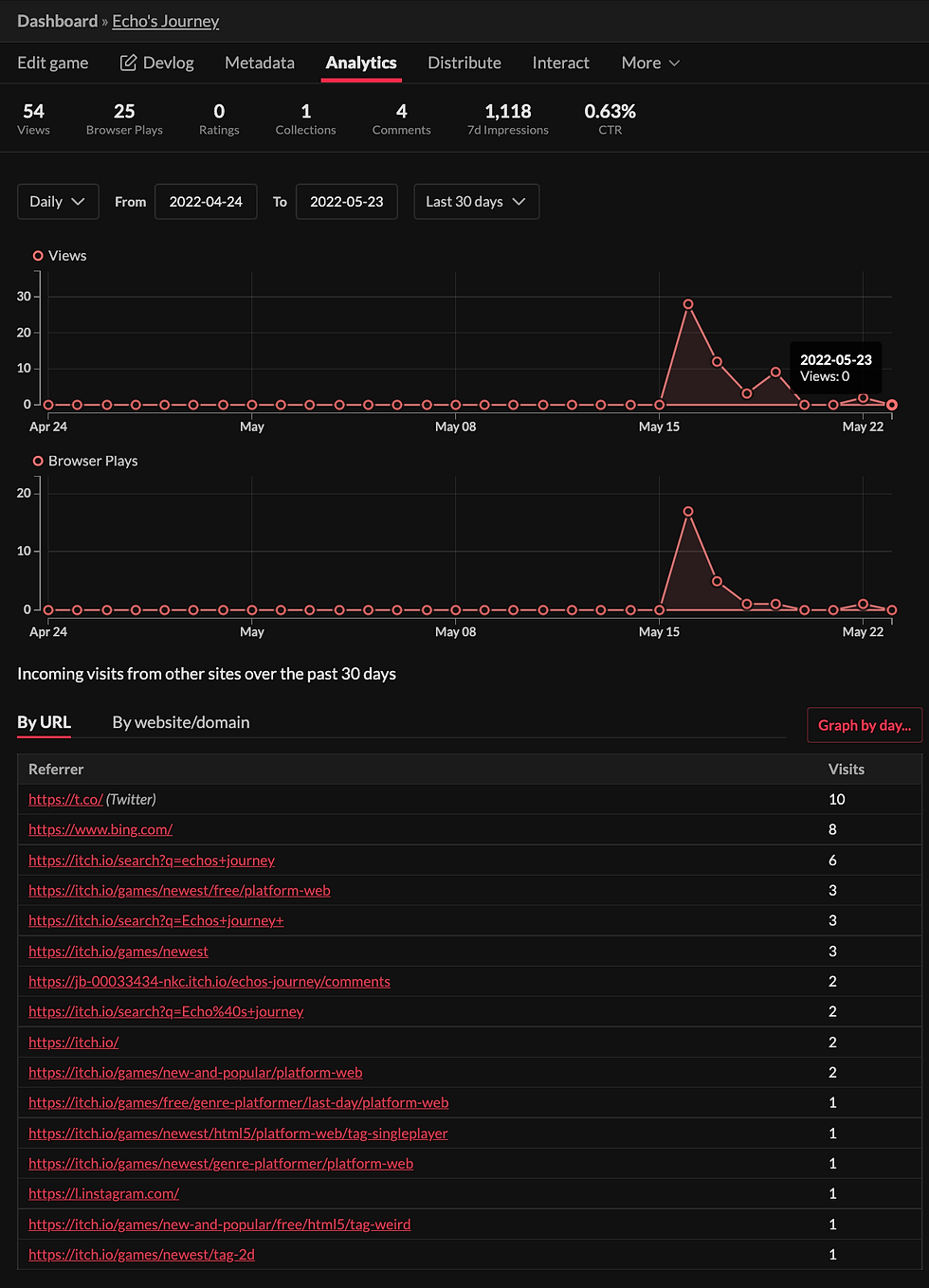 Screen Shot 2022-05-23 at 09.46.48.png