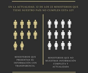 Más de la mitad de los ministerios dominicanos no son transparentes