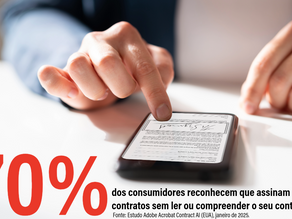 Fotografia em grande plano de um profissional a utilizar um smartphone para assinar digitalmente um documento através do Adobe Acrobat. Sobreposta à imagem, a estatística de que 70% dos consumidores reconhecem assinar contratos sem ler ou compreender o conteúdo, citando o estudo Adobe Acrobat Contract AI de Janeiro de 2025. A interface do telemóvel mostra um campo de assinatura detalhado.