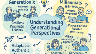 Gen X, Millennials, Gen Z: Can Different Generation Perspectives Strengthen Team Collaboration?