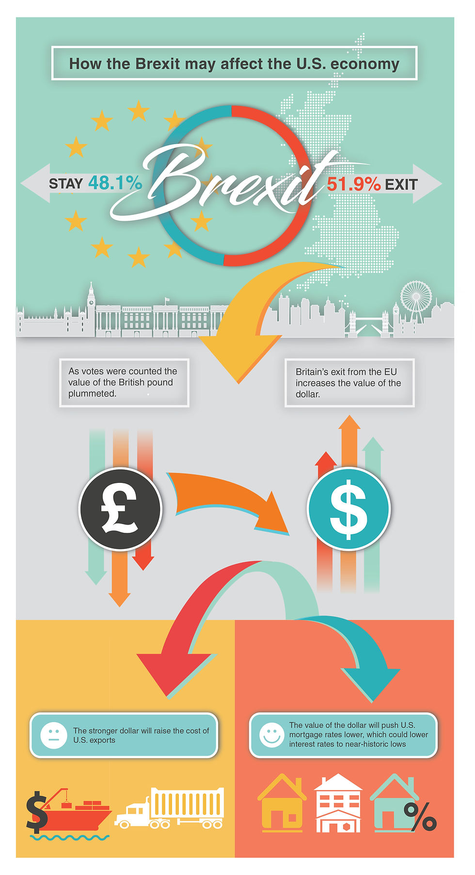 Infographic