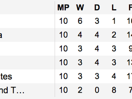 Mexico por el mentado quinto partido