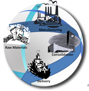 Purchasing Center Financing China Procurement Supply Chain Management