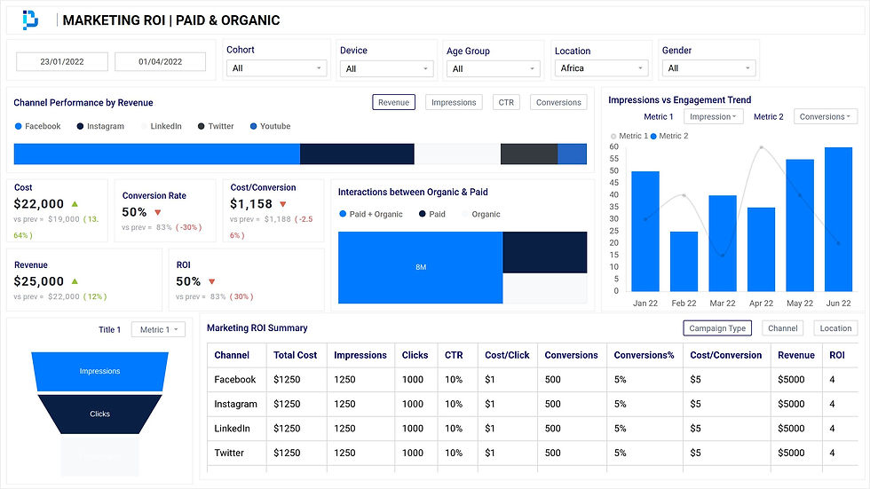 Dashboard wireframe created using mokkup.ai