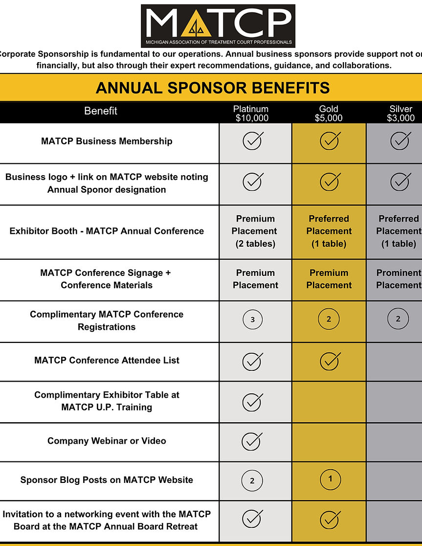 MATCP 2024 Annual Sponsor Benefits_edite