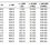 Miniatura: Resistencia de carbón de 0R  1/4w 5%