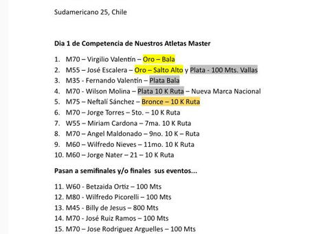 Sudamericano de Atletismo Master. Resultados del lunes 24 de noviembre.