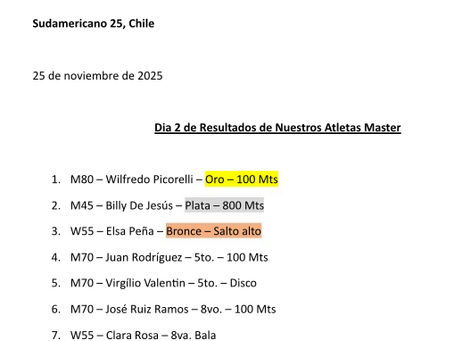 Sudamericano de Atletismo Master
Resultados del martes 25 de noviembre