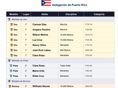 Resultados en el Iberoamericano | 25 mayo