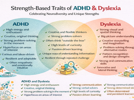 Understanding the Overlap Between ADHD and Dyslexia: Strengths, Differences and Post-Diagnostic Support