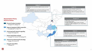 CMG analysis: beyond preferential policy, Free Trade Zones again at forefront of China’s next chapter of opening-up #CMG-pub