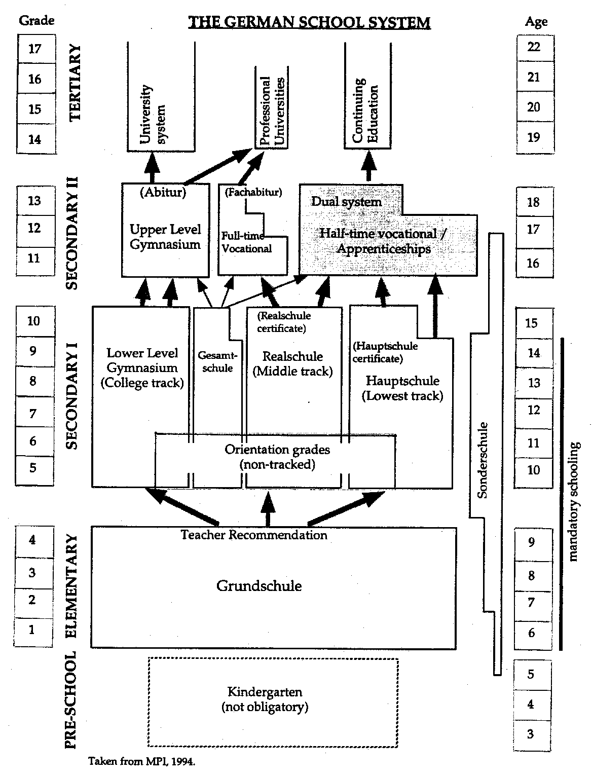 Schulsystem