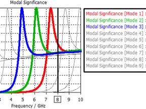 Valor modal, o que é?