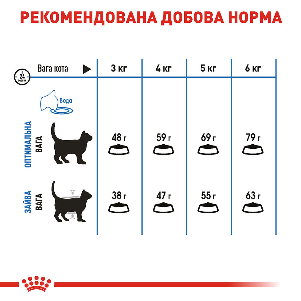 Прев'ю: Сухий корм для дорослих котів Royal Canin Light Weight Care 1,5кг