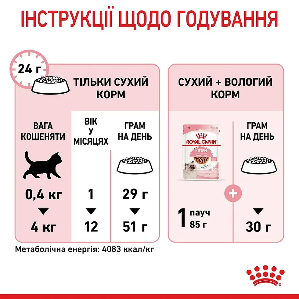 Прев'ю: Сухий корм для кошенят Royal Canin Kitten 2 кг (домашня птиця)