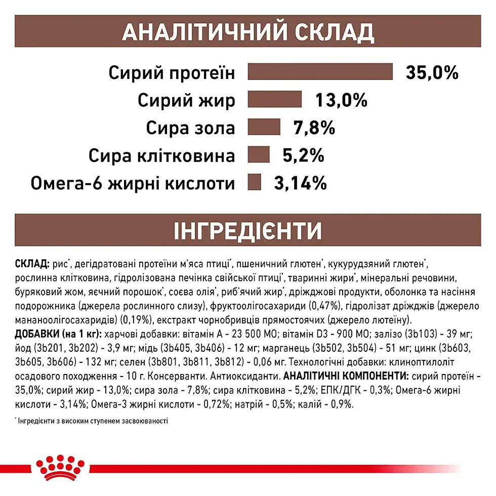 Прев'ю: Сухий корм для котів, Royal Canin Gastro Intestinal Moderate Calorie 2 кг