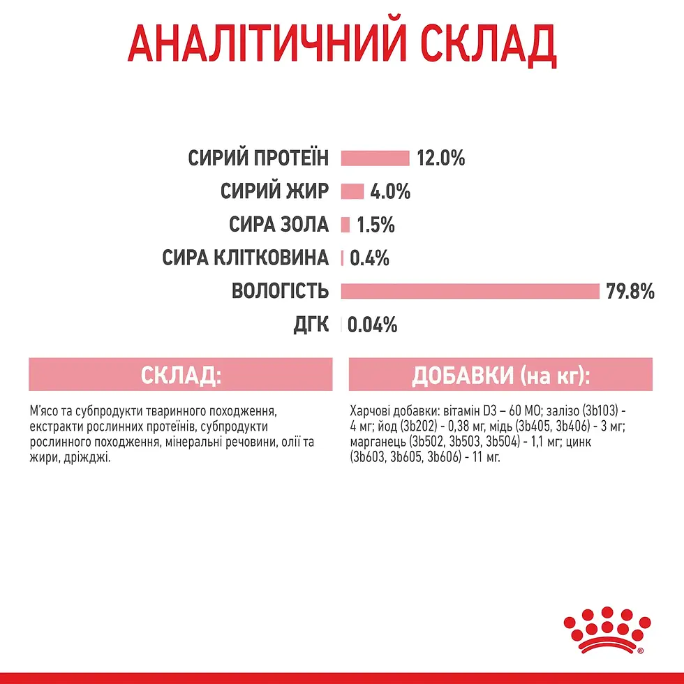 Прев'ю: Вологий корм для кошенят Royal Canin Kitten Gravy pouch 85 г (домашня птиця)
