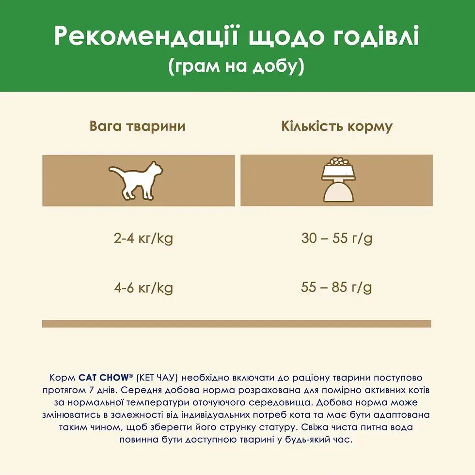 Прев'ю: Сухий корм CAT CHOW Sterilised для котів після стерилізації з куркою 1.5 кг