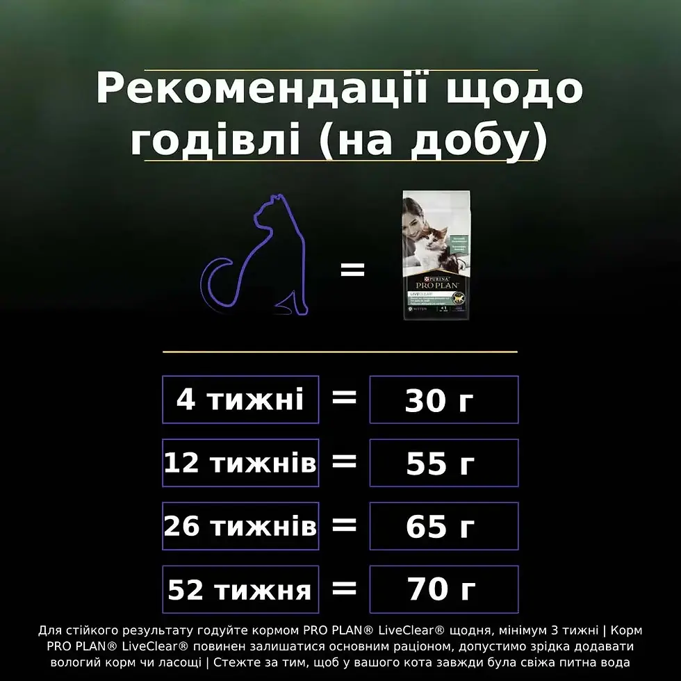 Прев'ю: Сухий корм PRO PLAN LiveClear Kitten<1 для кошенят з індичкою 1.4 кг