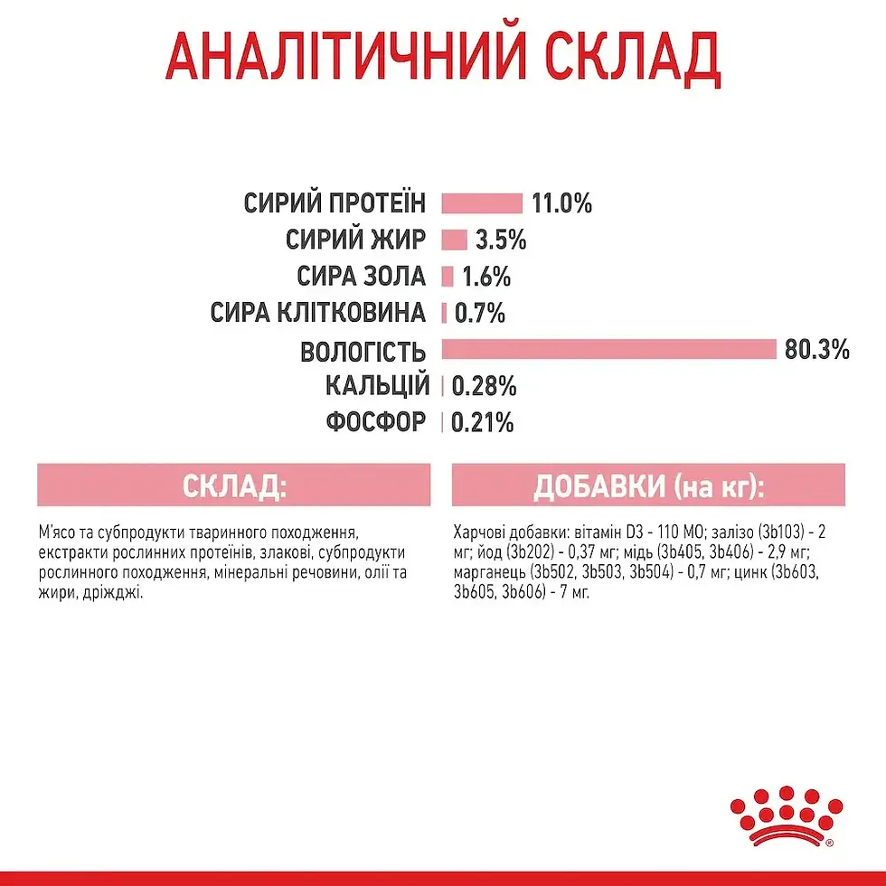 Прев'ю: Вологий корм для кошенят Royal Canin Kitten Sterilised in gravy pouch 85 г
