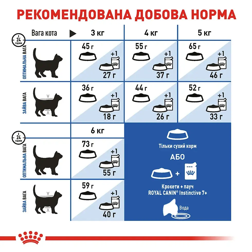 Прев'ю: Сухий корм для кішок, що живуть у приміщенні Royal Canin Indoor 7+, 3,5 кг