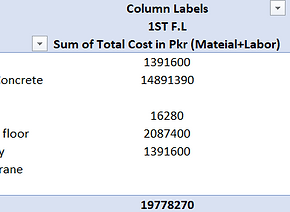 5D Cost Analysis and Quantification