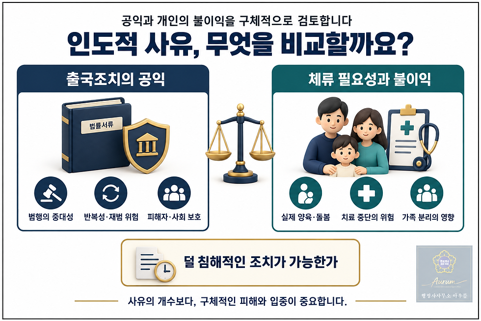 범행의 중대성과 재범 위험 등 공익, 실제 양육과 치료 및 가족분리의 불이익을 비교하는 설명도