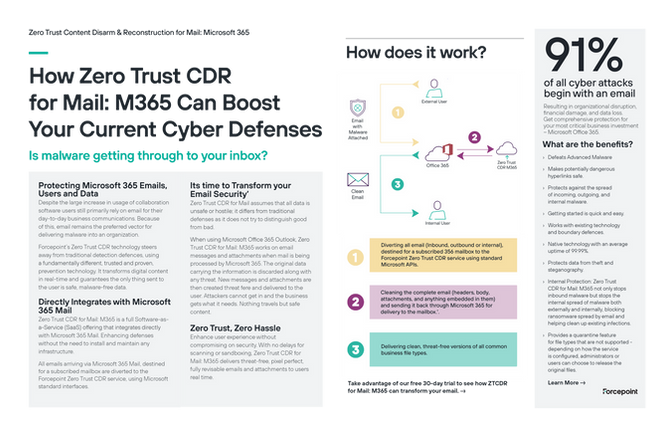 Zero Trust CDR For Mail Flyer