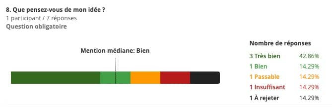 les resultats d un sondage par jugement majoritaire avec une mediane qui montre les resultats
