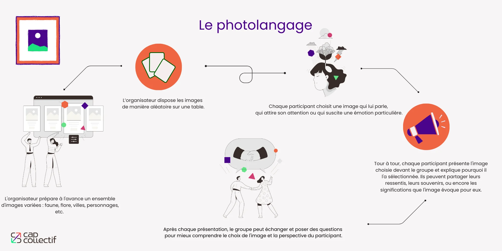 deroule de l atelier participatif photolangage