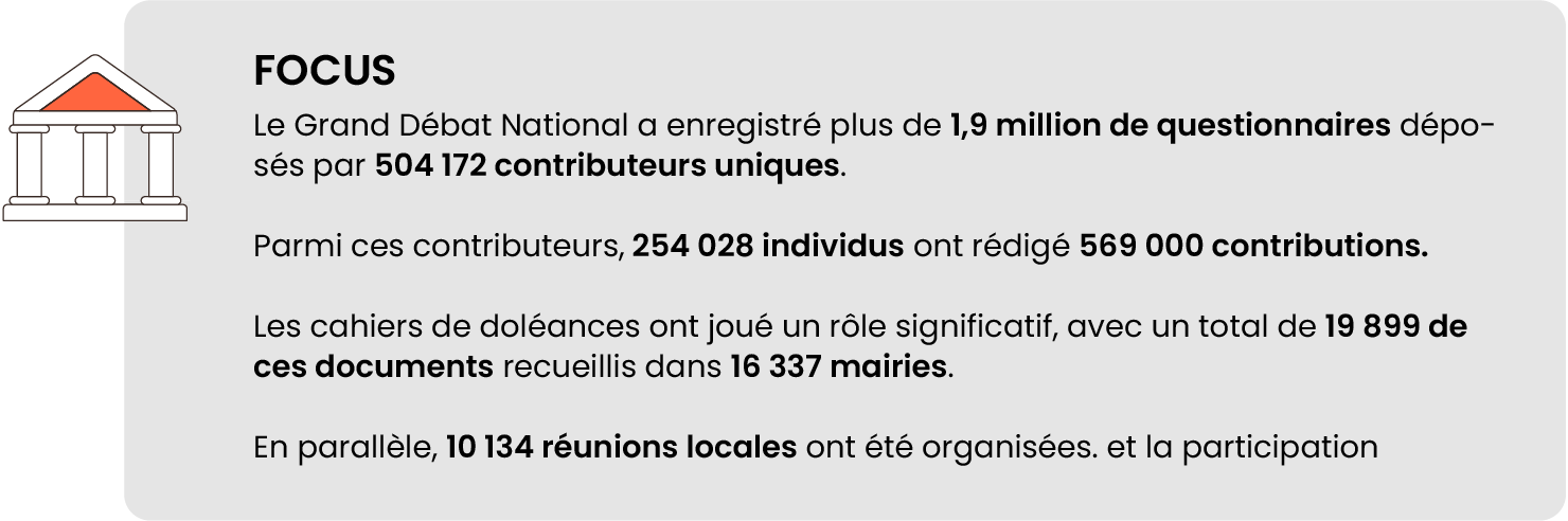 un focus sur le grand debat national, l une des grandes demarche de democratie participative en france