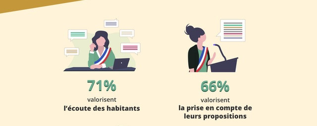 extrait de l etude opinion way
