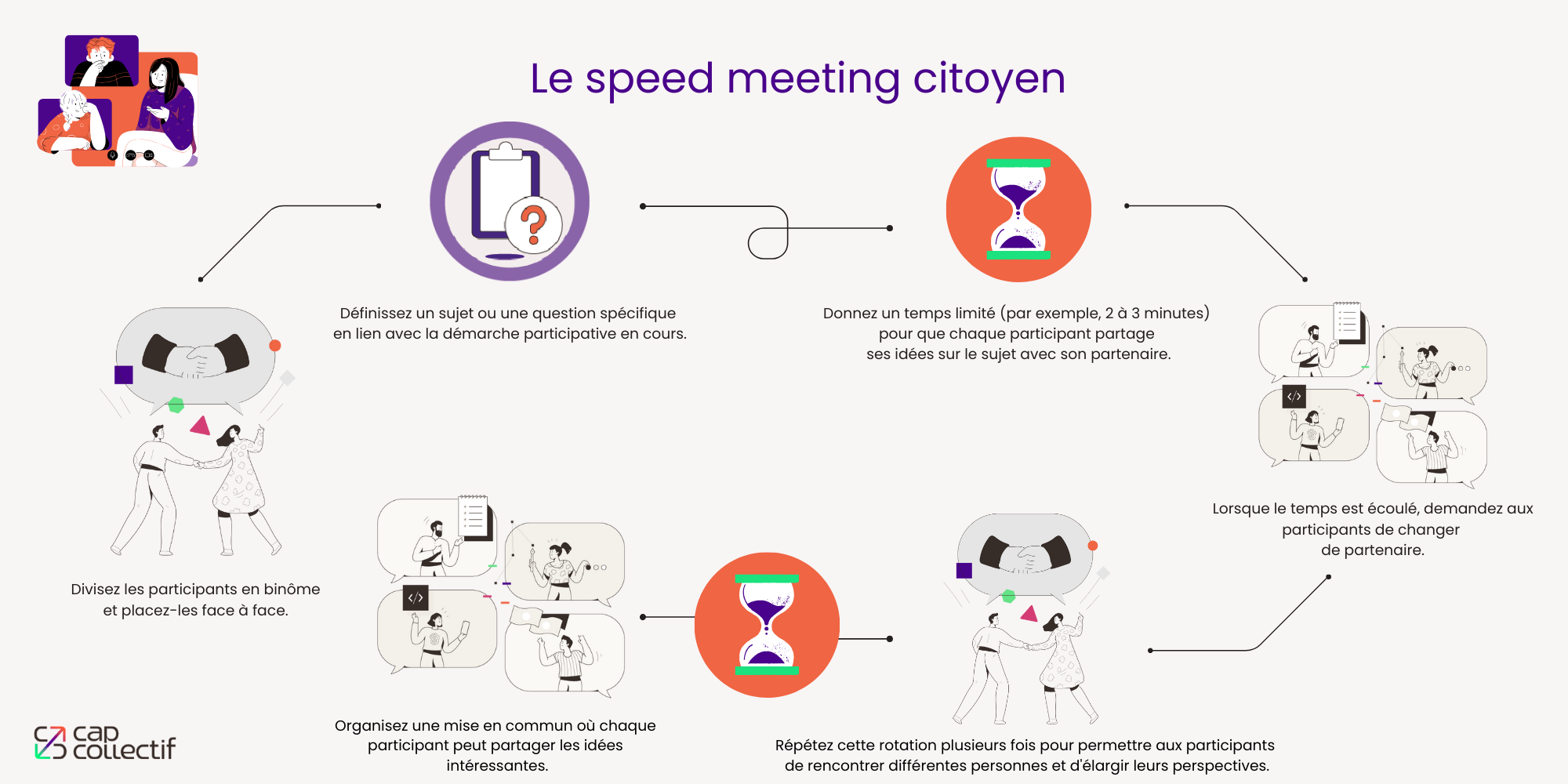 schema du deroule de l atelier presentiel de participation citoyenne speed meeting