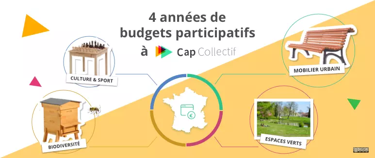 4 themes de projets participatifs : culture & sport, biodiversite, mobilier urbain et espaces verts