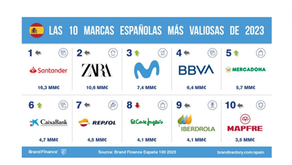 Registrar una marca en España