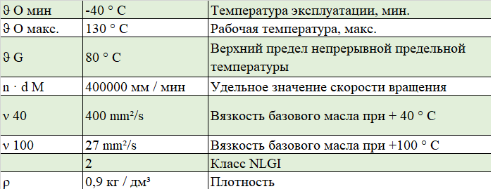 Харктеристики смазки ARCANOL-LOAD400-180KG FAG для подшипников