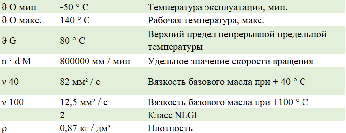 Харктеристики смазки ARCANOL-MULTITOP-1KG FAG для подшипников